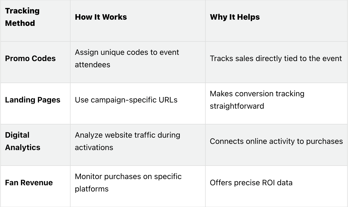 How businesses commonly track sponsorship-driven sales