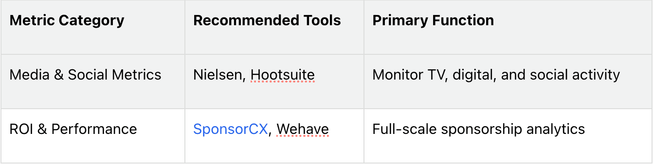 Specialized platforms for integrating sponsorship data