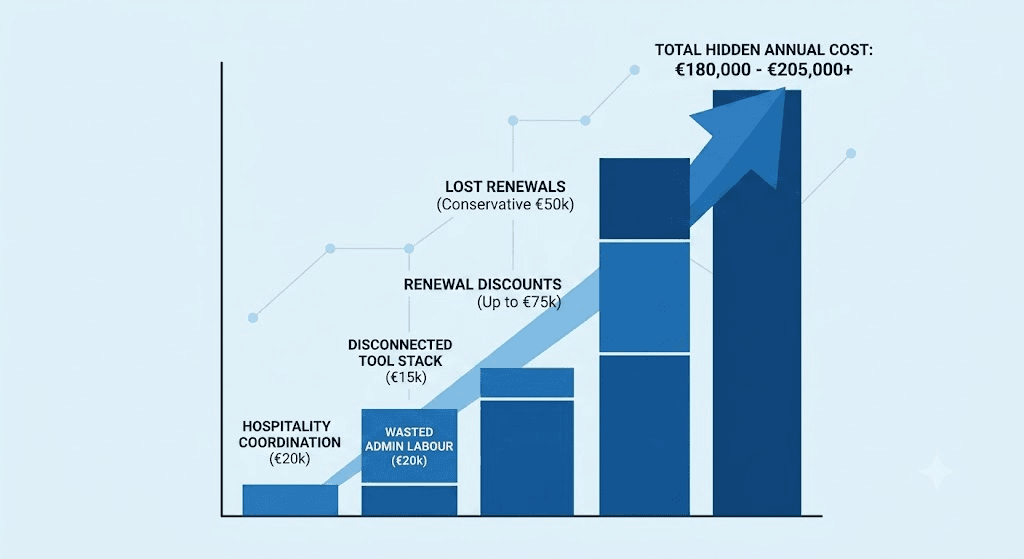 Total cost breakdown of managing sponsorships on Excel