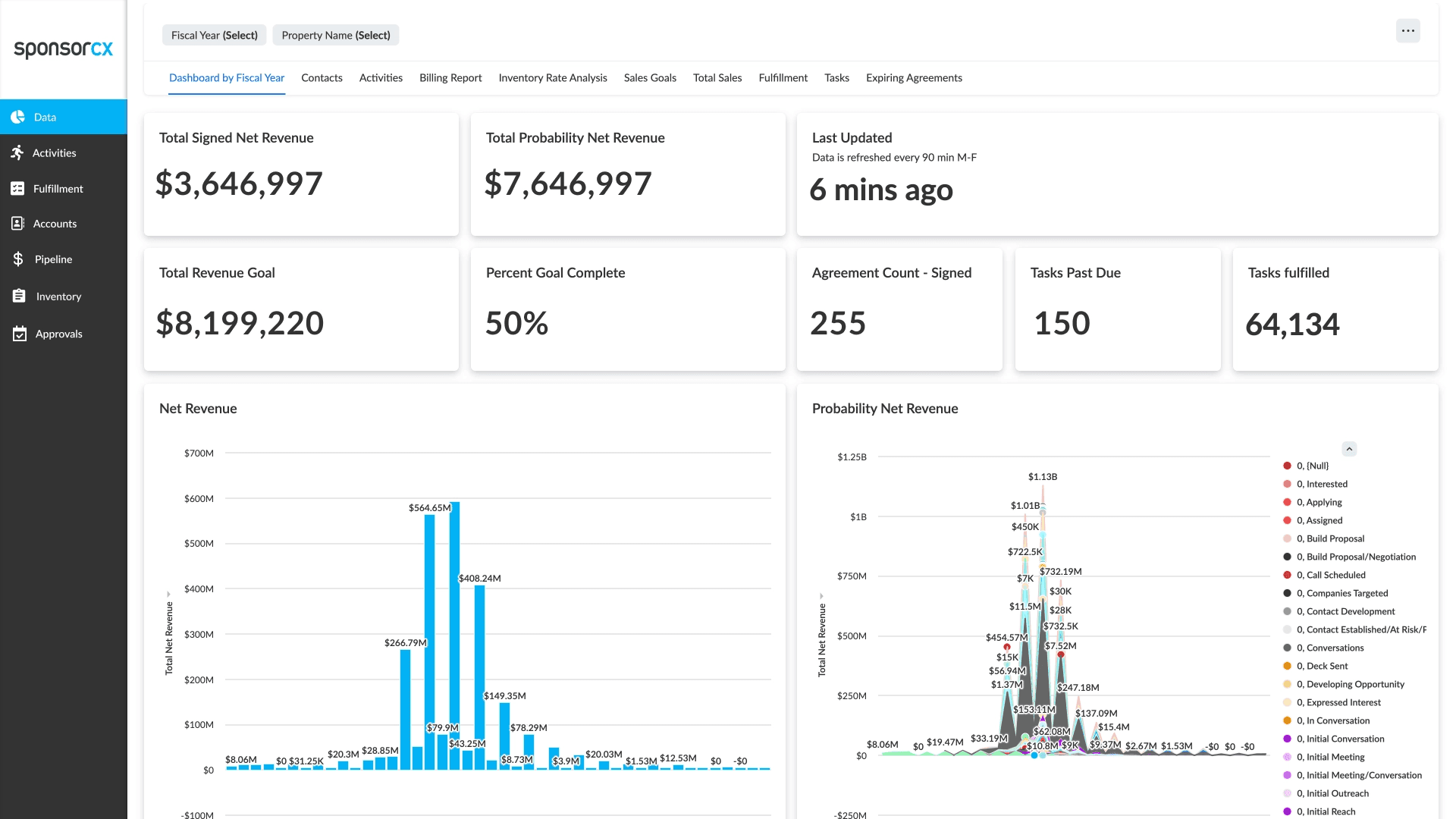 SponsorCX platform screenshot