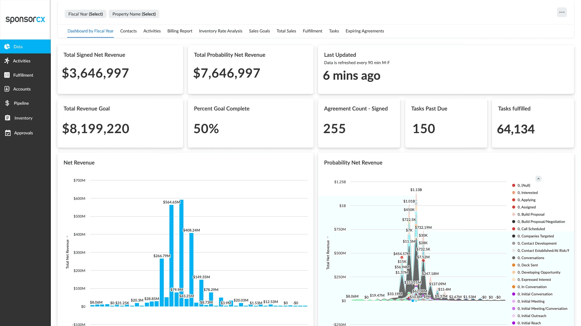SponsorCX sponsorship management platform